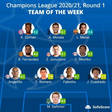 Символическая сборная группового этапа Лиги чемпионов