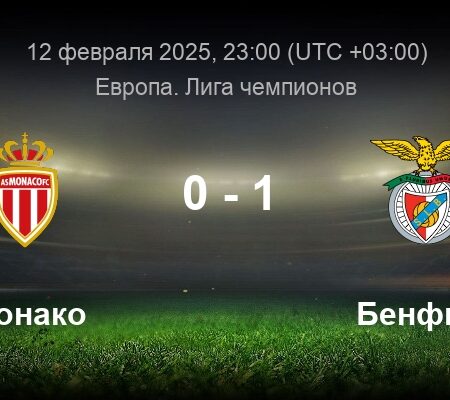 Монако против Бенфики: превью матча Лиги чемпионов УЕФА