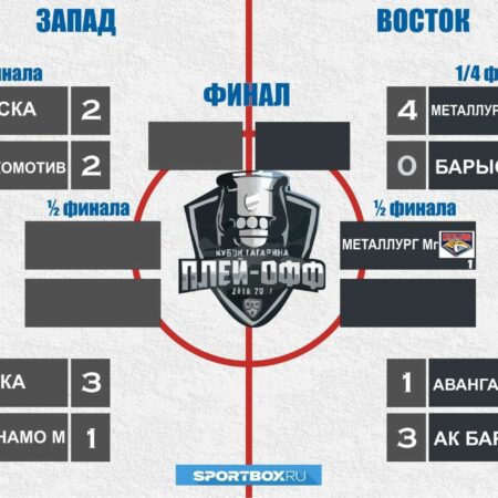 Сценарии выхода команд в плей-офф КХЛ