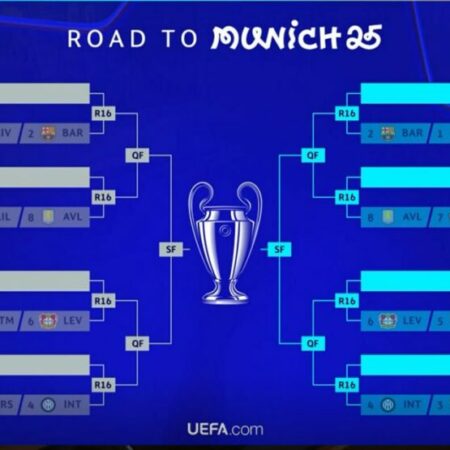 Жеребьевка Лиги чемпионов: Реал Мадрид и Манчестер Сити сразятся в плей-офф