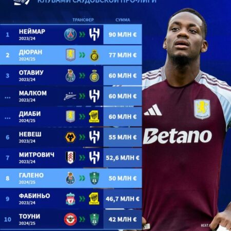 Планы Саудовской Про-лиги: трансфер Джона Дурана и возможные переходы Салаха и Винисиуса