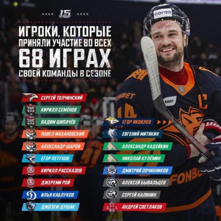 Погоня за рекордами в КХЛ: Ливо и Мёрфи, достижения Лямкина, Гутика, Кравцова и Галимова