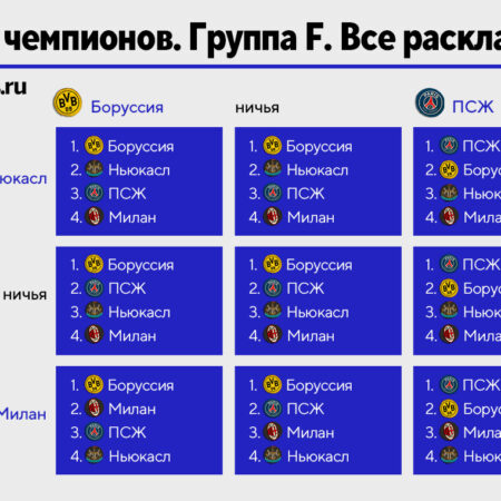 Брест – ПСЖ: Прогноз матча плей-офф Лиги Чемпионов 11 февраля 2025