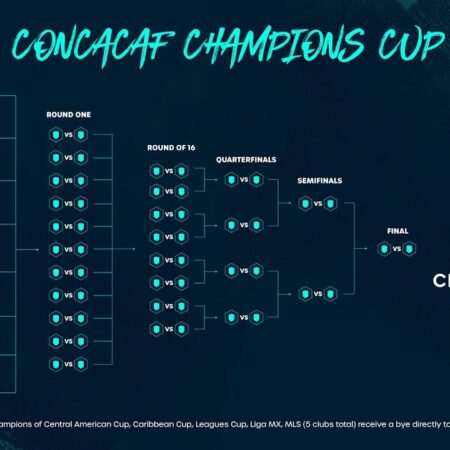 Четвертьфинал Concacaf Champions Cup: расписание матчей и главные интриги