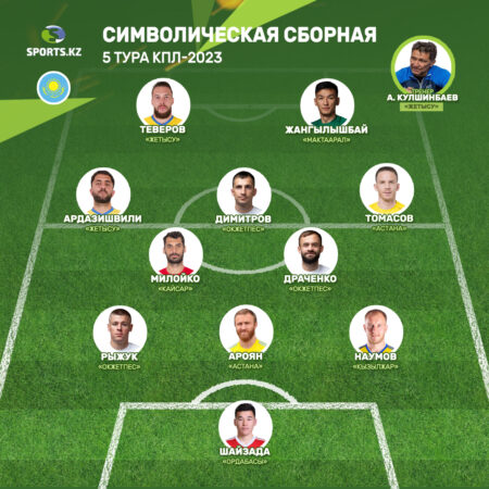 Символическая сборная 5-й недели NWSL: Эстер Гонсалес («Gotham FC») и Ребека Бернал («Washington Spirit») блистают