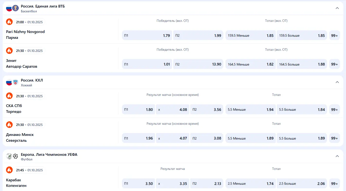 Обзор линии 1Win Обзор линии 1Win