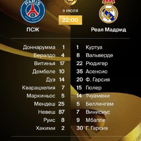 Лига Чемпионов: Анализ Рейтингов Силы — Возрождение Реала и Заявление ПСЖ