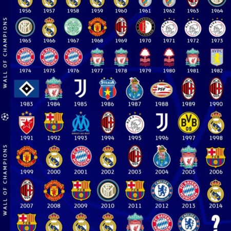 Кто может выиграть Лигу чемпионов? Пять команд, доказавших свою готовность к триумфу