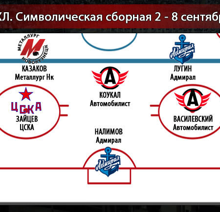Символические сборные КХЛ по итогам сентября: звёзды и перспективные новички