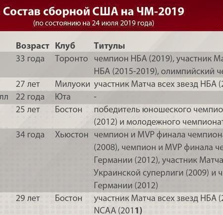 Главные события международного перерыва: Шансы сборной США, важные матчи и ключевые моменты