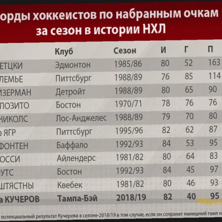 Яркое выступление Маклина Селебрини за «Сан-Хосе» в матче НХЛ