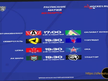 Кубок Гагарина: Расписание и Результаты Матчей 23 Марта