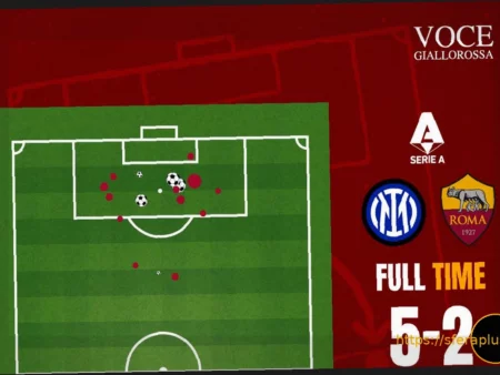 Интер-Рома 5-2: Анализ xG — почти идеальные «нерадзурри», Свилар ответственен. ГРАФИКА!